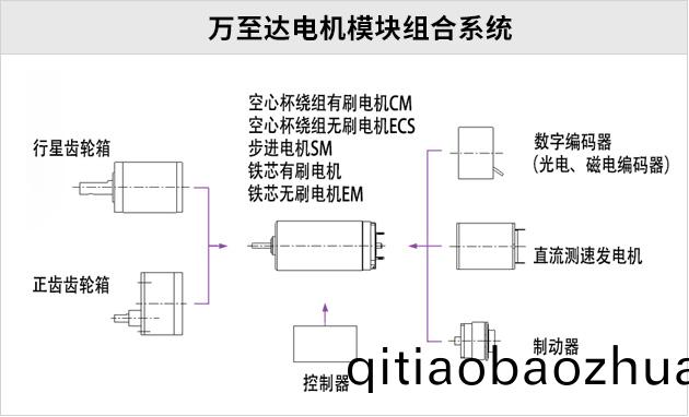 120人(ren)專業設(she)計(ji)糰(tuan)隊(dui)