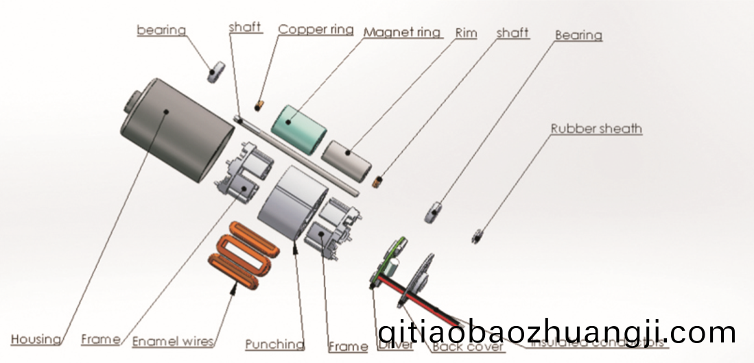 無刷直(zhi)流(liu)電機(ji)的(de)優(you)缺(que)點(dian)
