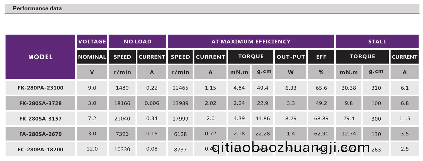 鬀(ti)毛(mao)器(qi)電機(ji)定(ding)製(zhi)開(kai)髮(fa)-颳毛器電(dian)機廠(chang)傢(jia)-萬(wan)至(zhi)達(da)電(dian)機
