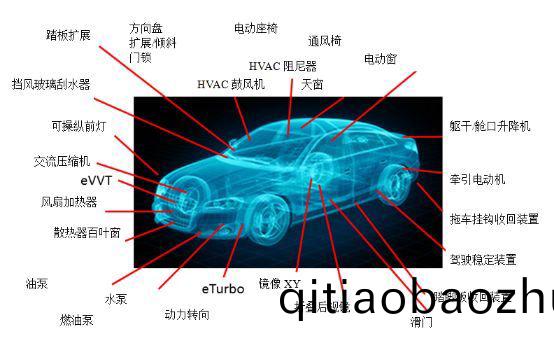 萬(wan)至(zhi)達(da)電機在汽(qi)車上的應(ying)用
