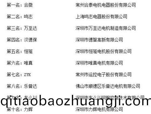 國(guó)(guo)內(nèi)(nei)知(zhi)名電機(jī)廠(chang)傢(jia)_萬(wàn)至(zhi)達(dá)(da)電機(jī)榮穫“2018年度中(zhong)國(guó)(guo)無(wú)(wu)刷(shua)電(dian)機(jī)(ji)十大(da)品牌(pai)評(píng)選(xuan)”第(di)三名(ming)-萬(wàn)(wan)至達(dá)(da)電機(jī)(ji)