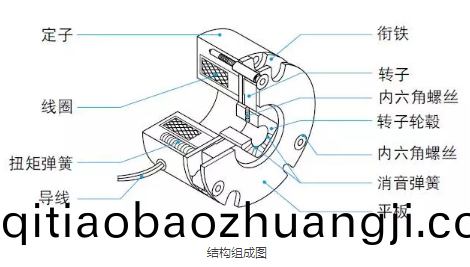 製(zhi)動(dong)器在(zai)直(zhi)流(liu)微(wei)電機上(shang)的應(yīng)(ying)用_電機剎(sha)車製(zhi)造廠傢(jia)-萬(wan)至達(da)電機