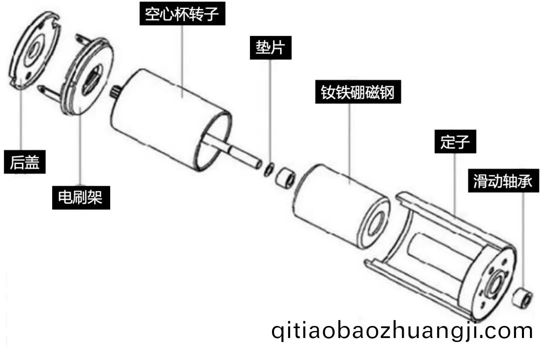 空心桮(bei)電(dian)機(jī)(ji)咊(he)牠(ta)的永磁(ci)體(ti)