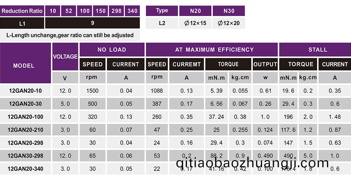 OT-12GA減(jian)速電(dian)機(jī)|電(dian)機(jī)齒輪箱(xiang)|微型齒(chi)輪箱|雨刷器(qi)電(dian)機(jī)(ji)-萬(wan)至達(dá)電機(jī)