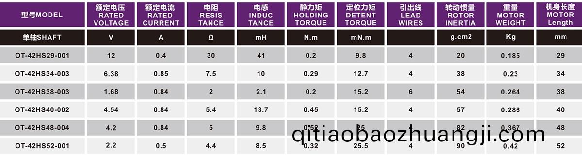 OT-42HS4O-002步進(jìn)(jin)電(dian)機(jī)(ji)_3D打印(yin)機(jī)步進(jìn)(jin)電機(jī)(ji)_激光(guang)設(shè)備(bei)步進(jìn)電(dian)機(jī)(ji)-萬(wan)至(zhi)達(dá)電機(jī)(ji)