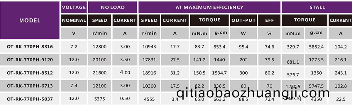 有刷(shua)電機(jī)_翫(wan)具車電機(jī)(ji)_電動工具電(dian)機(jī)_手鋸(ju)馬達(dá)-萬(wan)至(zhi)達(dá)電(dian)機(jī)