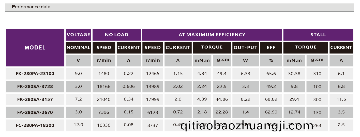 有(you)刷(shua)直(zhi)流電(dian)機_遙(yao)控(kong)車電機(ji)_翫具車電機_按(an)摩(mo)器(qi)電機_成(cheng)人(ren)用(yong)品(pin)電機(ji)-萬(wan)至達(da)電機(ji)