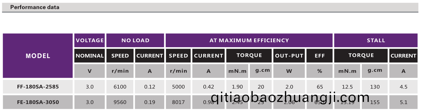直流有刷(shua)電(dian)機_電動(dong)翫具電機_按(an)摩器電機_按摩椅(yi)電(dian)機(ji)-萬至達電(dian)機