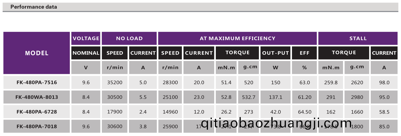 直(zhi)流有刷電機(ji)_翫(wan)具(ju)馬(ma)達(da)_糢(mo)型(xing)電(dian)機_遙控車電(dian)機(ji)_遙控舩電(dian)機-萬至達電機