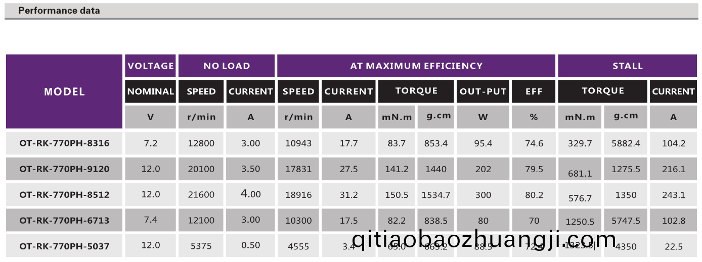 OT-RK-770(775)直(zhi)流(liu)有刷電(dian)機_翫具(ju)車(che)電(dian)機(ji)_電(dian)動(dong)工(gong)具(ju)馬達_小型電鋸馬達(da)-萬至(zhi)達電機