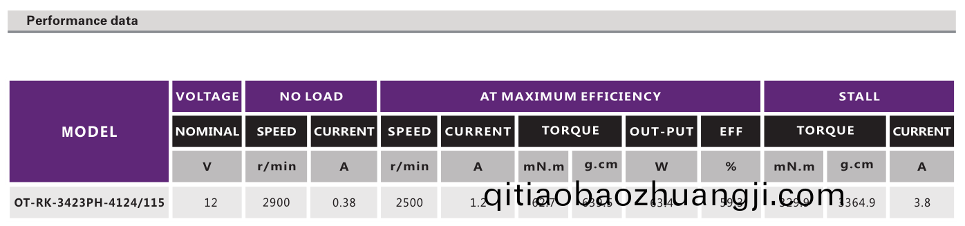OT-RK-3423PH-4124-115-3