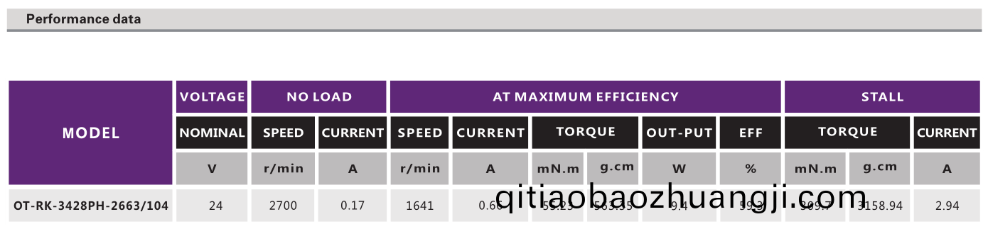 OT-RK-3428PH-2663-104有刷電(dian)機(jī)_按摩器(qi)電(dian)機(jī)_翫具馬達(dá)(da)_按(an)摩器(qi)電機(jī)廠(chang)傢(jia)-萬(wàn)至達(dá)(da)電(dian)機(jī)