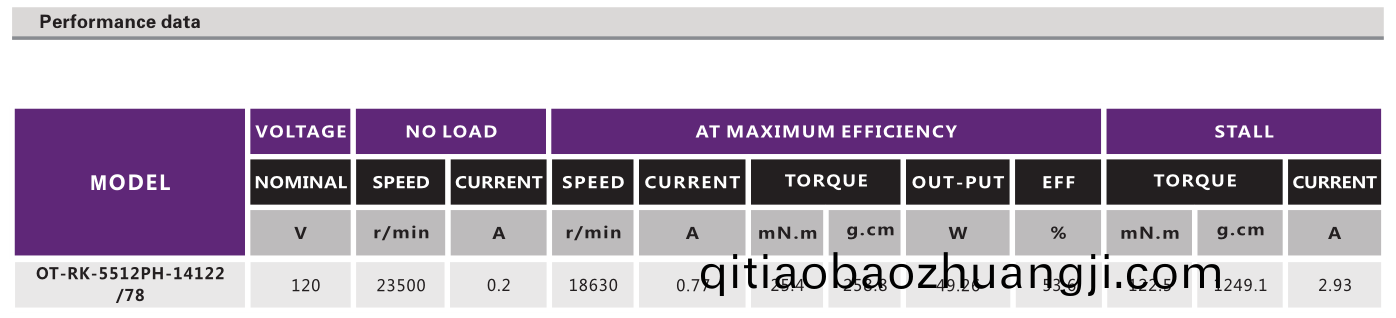 OT-RK-5512PH-14122-78有(you)刷電機_吹(chui)風(feng)機(ji)電(dian)機(ji)_碎紙(zhi)機(ji)電(dian)機_直(zhi)流有刷電(dian)機-萬(wan)至達(da)電(dian)機