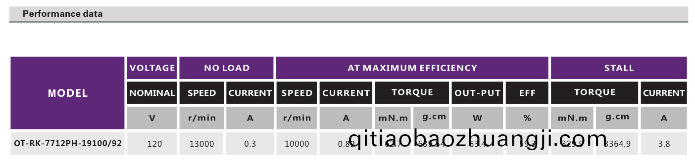 OT-RK-7712PH-19100-92有(you)刷電(dian)機(ji)_直(zhi)流有刷(shua)電機_榦(gan)髮(fa)器(qi)電機(ji)_吹(chui)風(feng)機(ji)電機-萬至達(da)電(dian)機