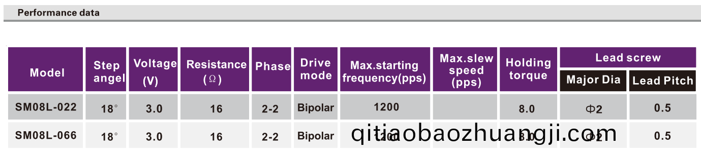 OT-SM08L-022步進(jìn)電(dian)機(jī)_數(shù)碼攝像(xiang)機(jī)(ji)電(dian)機(jī)(ji)_監(jiān)(jian)控設(shè)(she)備馬達(dá)(da)_絲(si)桿(gan)馬(ma)達(dá)-萬(wan)至達(dá)(da)電(dian)機(jī)