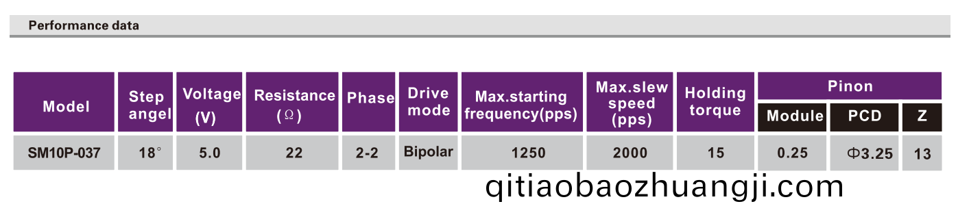 OT-SM10P-037步(bu)進(jin)電機|微(wei)型(xing)打印機(ji)電(dian)機|數碼攝像機(ji)電機(ji)|復(fu)印(yin)機(ji)電(dian)機-萬(wan)至達(da)電(dian)機(ji)