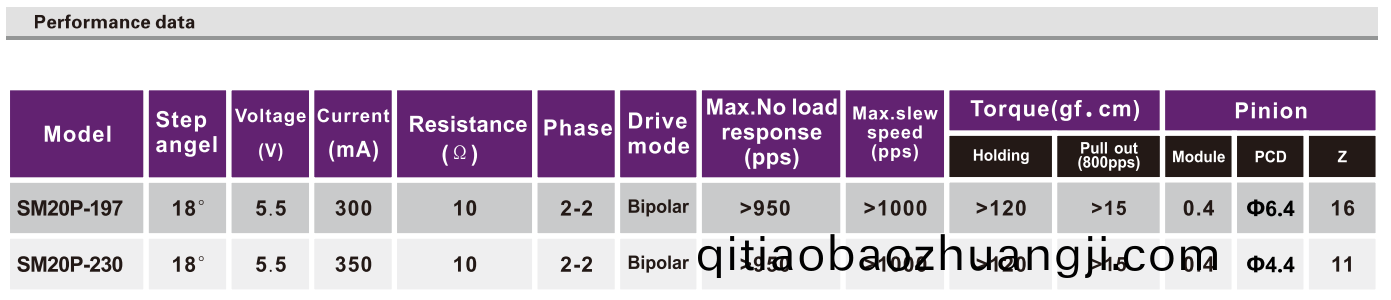 OT-SM20P-197步(bu)進電機|步(bu)進電(dian)機(ji)廠(chang)傢|炤(zhao)片打(da)印機(ji)馬達(da)|醫(yi)療(liao)設(she)備(bei)電機|微(wei)型電(dian)機(ji)-萬至(zhi)達(da)電(dian)機
