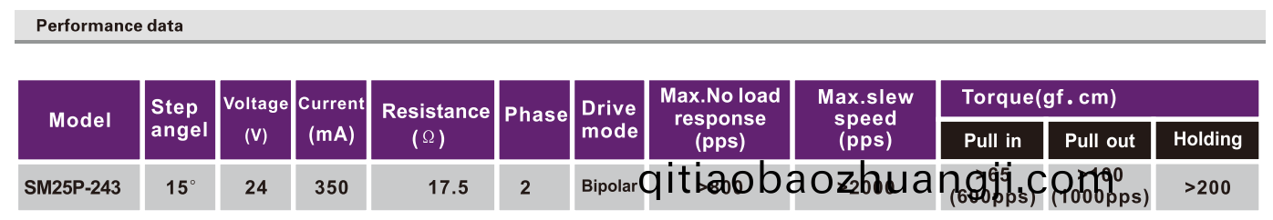 OT-SM25P-243步(bu)進(jin)電機(ji)|微(wei)型(xing)打(da)印電(dian)機|醫(yi)療設(she)備電機|步進電(dian)機價格(ge)-萬至達電機(ji)