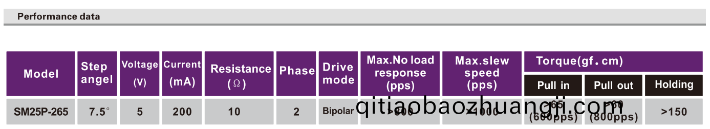 OT-SM25P-365步(bu)進(jin)電(dian)機(ji)|微型打(da)印(yin)機(ji)電(dian)機|炤(zhao)片打(da)印(yin)機(ji)電(dian)機(ji)|醫(yi)療設(she)備(bei)電(dian)機(ji)-萬至(zhi)達電(dian)機