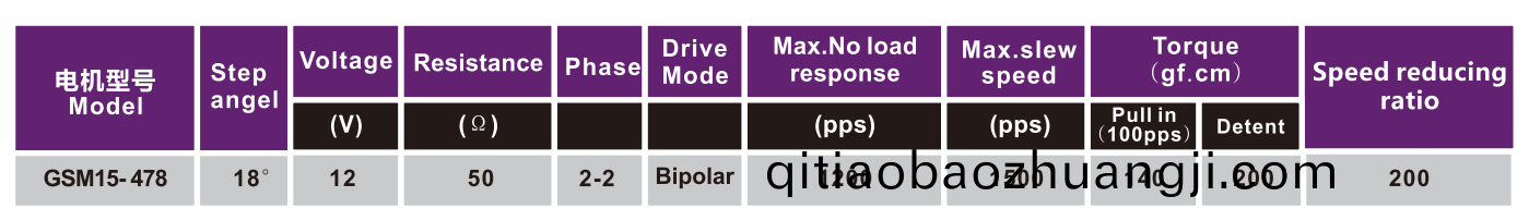OT-GSM15-478步進電(dian)機|光驅電機|POS機電(dian)機|激光(guang)設(she)備(bei)電機(ji)|減速(su)箱-萬(wan)至達(da)電(dian)機