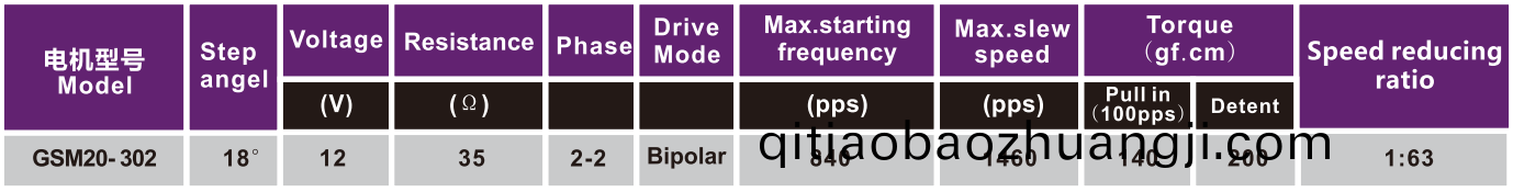 OT-GSM20-302步進(jin)電機|醫(yī)(yi)療設備(bei)專用電(dian)機(ji)|註(zhu)射(she)泵(beng)電(dian)機(ji)|微(wei)型(xing)電機(ji)-萬至達電(dian)機