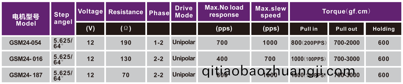 OT-GSM24-054步(bu)進電(dian)機(ji)|微(wei)型(xing)打印機電機(ji)|復印機(ji)電機|醫(yi)療(liao)設備(bei)專(zhuan)用電(dian)機-萬(wan)至達電機