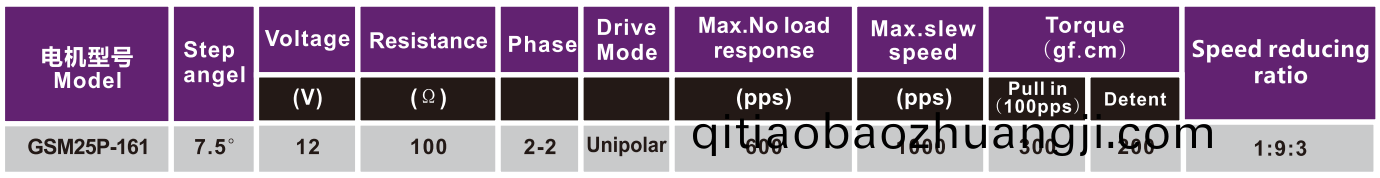 OT-GSM25-161步進(jin)電(dian)機(ji)|打(da)印機電機|復(fu)印機(ji)電(dian)機|微型(xing)電機-萬(wan)至(zhi)達電(dian)機