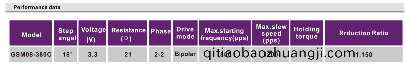 OT-GSM08-380C減(jian)速(su)步進(jìn)(jin)電(dian)機(jī)|攝(she)像(xiang)機(jī)馬達(dá)(da)|監(jiān)(jian)控(kong)設(shè)備(bei)電機(jī)(ji)|攝(she)像(xiang)頭電(dian)機(jī)-萬(wan)至達(dá)電機(jī)(ji)