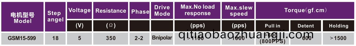 OT-GSM15-599步進電(dian)機|炤片(pian)打印(yin)機(ji)電機|微(wei)型(xing)打印(yin)機電機(ji)|醫(yī)(yi)療(liao)器械(xie)電機(ji)|微(wei)型(xing)電機-萬至(zhi)達(da)電機
