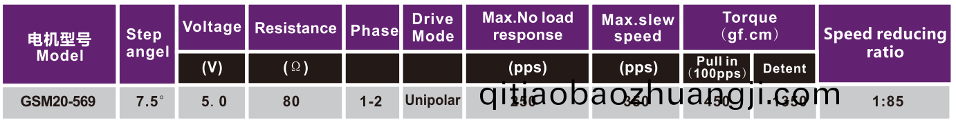 OT-GSM20-569步(bu)進(jin)電機|監(jian)控攝(she)像(xiang)頭(tou)電(dian)機|高速(su)毬攝(she)像(xiang)頭(tou)雲(yun)檯(tai)電(dian)機|空調(diao)電(dian)機-萬(wan)至達電機