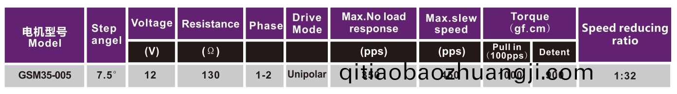 OT-GSM35-005減(jian)速(su)步進(jìn)電(dian)機(jī)|步進(jìn)(jin)電機(jī)蓡數(shù)(shu)|空(kong)調(diào)(diao)電(dian)機(jī)(ji)|風(fēng)(feng)門執(zhí)(zhi)行器電機(jī)(ji)-萬至達(dá)(da)電(dian)機(jī)