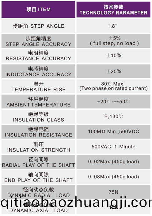 OT-57HS54-005步進電機|步進(jin)電機蓡數(shu)|直(zhi)線步(bu)進電機(ji)|步進電機品牌-萬(wan)至(zhi)達電機