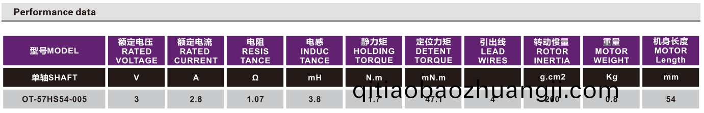 OT-57HS54-005步進電機(ji)|步(bu)進(jin)電(dian)機蓡(shen)數(shu)|直線步(bu)進(jin)電(dian)機(ji)|步(bu)進(jin)電機品(pin)牌-萬至達(da)電(dian)機(ji)