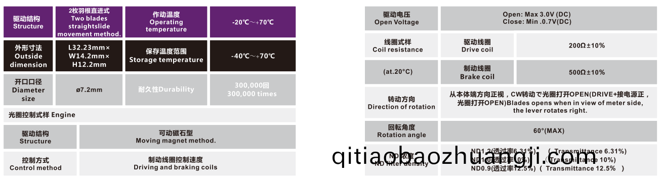 OT-IRIS10-004-3