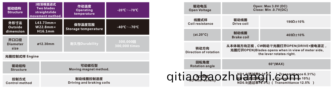 OT-IRIS10-005-3