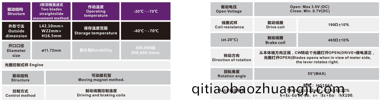 OT-IRIS10-010-3