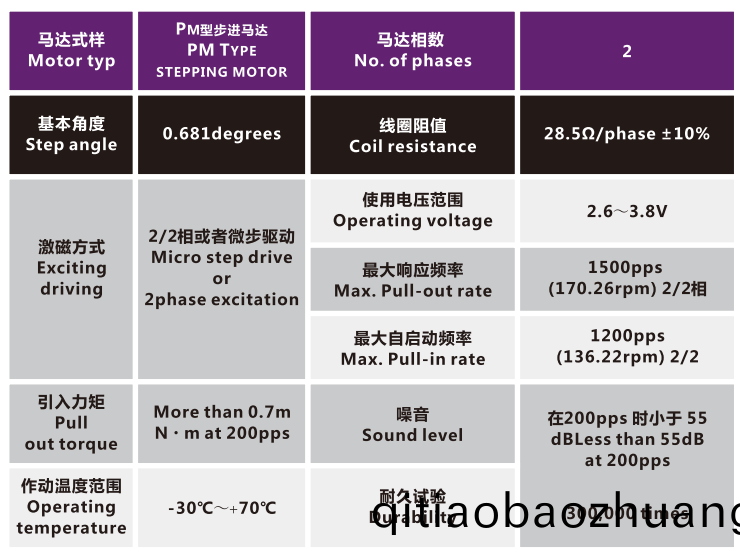 OT-IRIS10-012-3