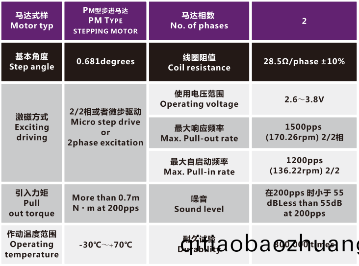 OT-IRIS10-013相(xiang)機變(bian)焦(jiao)馬達_光學鏡頭電機_機(ji)械(xie)鏡頭(tou)電機_鏡頭馬(ma)達(da)-萬(wan)至(zhi)達(da)電機