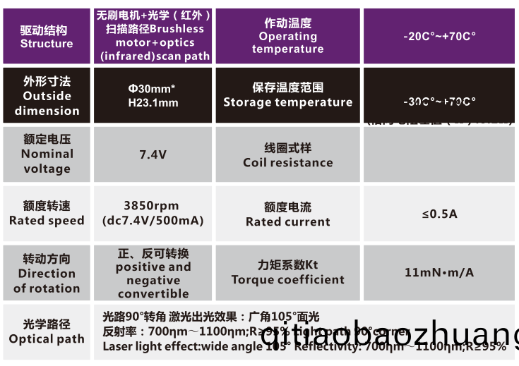 OT-IRIS30-001鏡頭電(dian)機_光(guang)學(xue)鏡頭(tou)電機(ji)_機(ji)械鏡(jing)頭(tou)馬(ma)達(da)_相機(ji)馬(ma)達(da)-萬至達電機(ji)