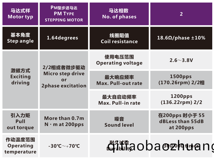 OT-IRIS30-002光(guang)圈(quan)馬(ma)達(dá)_光圈電(dian)機(jī)_鏡頭(tou)電機(jī)(ji)_PM型步進(jìn)(jin)電(dian)機(jī)(ji)-萬(wan)至達(dá)電機(jī)(ji)