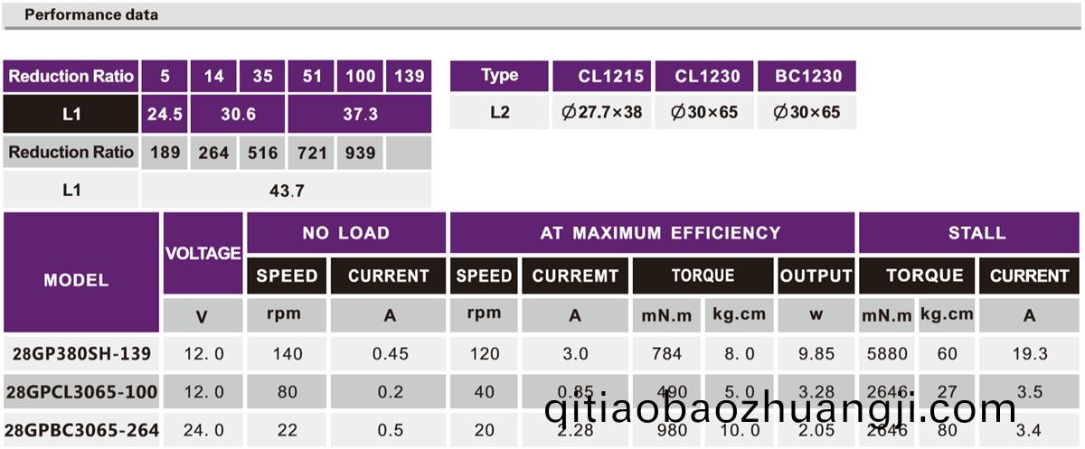 OT-28GP智能(neng)鎖減速電(dian)機|門(men)鎖電動(dong)馬(ma)達|減速(su)電機(ji)|行星(xing)齒輪箱-萬至達電(dian)機