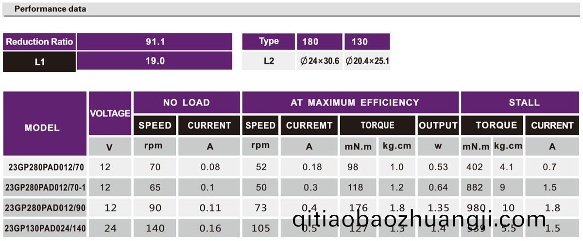 OT-23GP自(zi)動捲髮(fa)棒(bang)減(jian)速電機|捲(juan)髮(fa)棒(bang)電機|微(wei)型(xing)減(jian)速(su)電(dian)機|減(jian)速(su)馬(ma)達-萬至達(da)電機(ji)