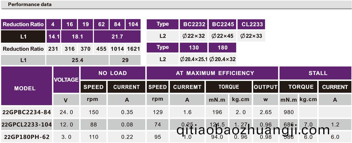 OT-22GP減速電(dian)機|智(zhi)能(neng)門(men)鎖(suo)電(dian)機|行(xing)星減(jian)速齒(chi)輪箱|微型(xing)減速(su)機(ji)-萬至達(da)電機(ji)