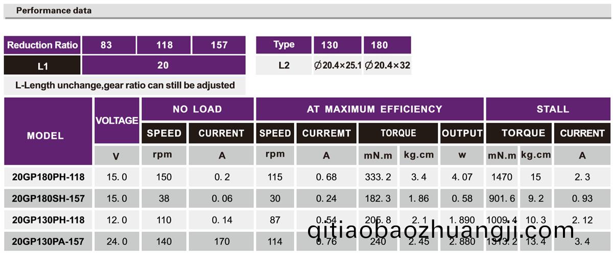 OT-20GP電動(dong)髮梳(shu)減速(su)電機(ji)|電動梳(shu)子馬(ma)達|微(wei)型(xing)減速電機|行星齒輪箱(xiang)-萬至(zhi)達(da)電機(ji)