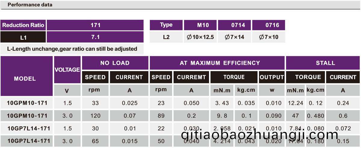 OT-10GP4Z攝(she)像(xiang)機減速電(dian)機|雲檯(tai)減速齒輪(lun)箱|行(xing)星減(jian)速機|小型減(jian)速機|行星(xing)齒(chi)輪箱-萬(wan)至達電(dian)機