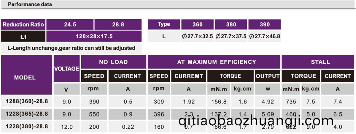 OT-1228按(an)摩(mo)器(qi)減(jian)速(su)電機|機(ji)器(qi)人(ren)動(dong)力(li)馬(ma)達|小(xiao)型(xing)減(jian)速(su)機|減速齒(chi)輪(lun)箱-萬(wan)至達電(dian)機(ji)