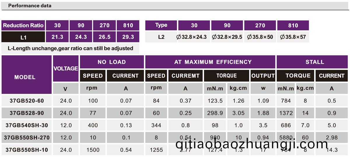 OT-37GB按摩器(qi)減速電機|行(xing)星(xing)減速機|減(jian)速(su)齒輪(lun)箱(xiang)|小型(xing)減速機(ji)-萬至(zhi)達(da)電機