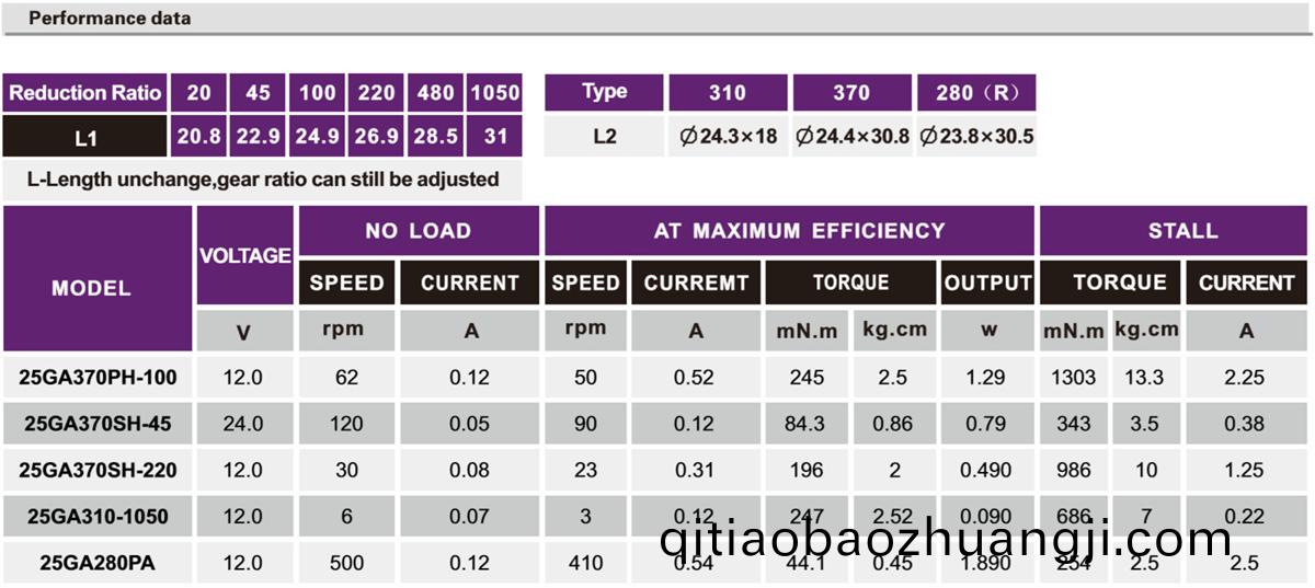 OT-25GA減速(su)電機(ji)|減(jian)速(su)齒(chi)輪箱|直(zhi)流減速(su)電機|減速(su)馬達-萬(wan)至達(da)電機(ji)