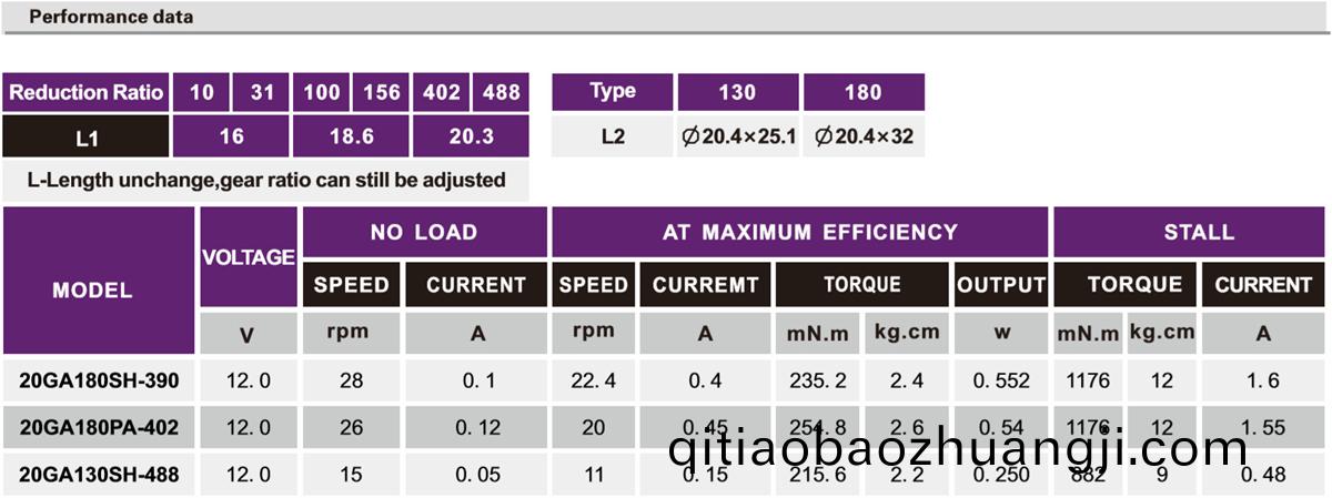 OT-20GA減速(su)電機|小型減速(su)電機(ji)|微(wei)型(xing)齒輪箱|電(dian)機(ji)定製-萬(wan)至達電機