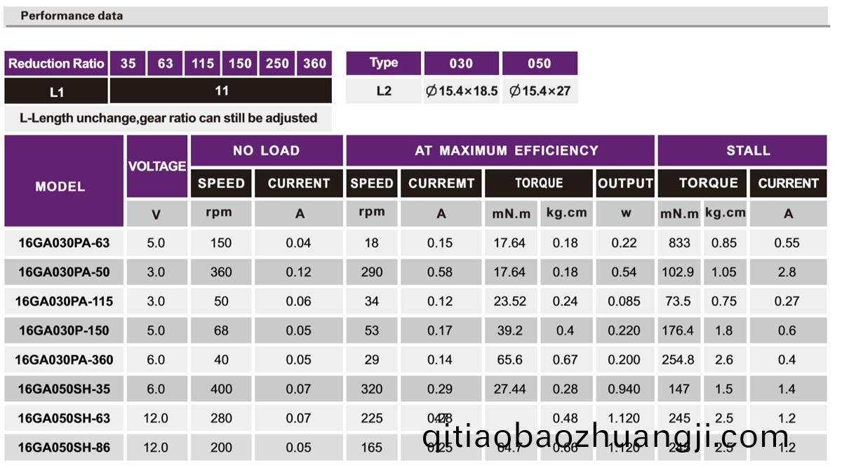 OT-16GA微型(xing)減速電機(ji)_行(xing)星(xing)減(jian)速電(dian)機(ji)